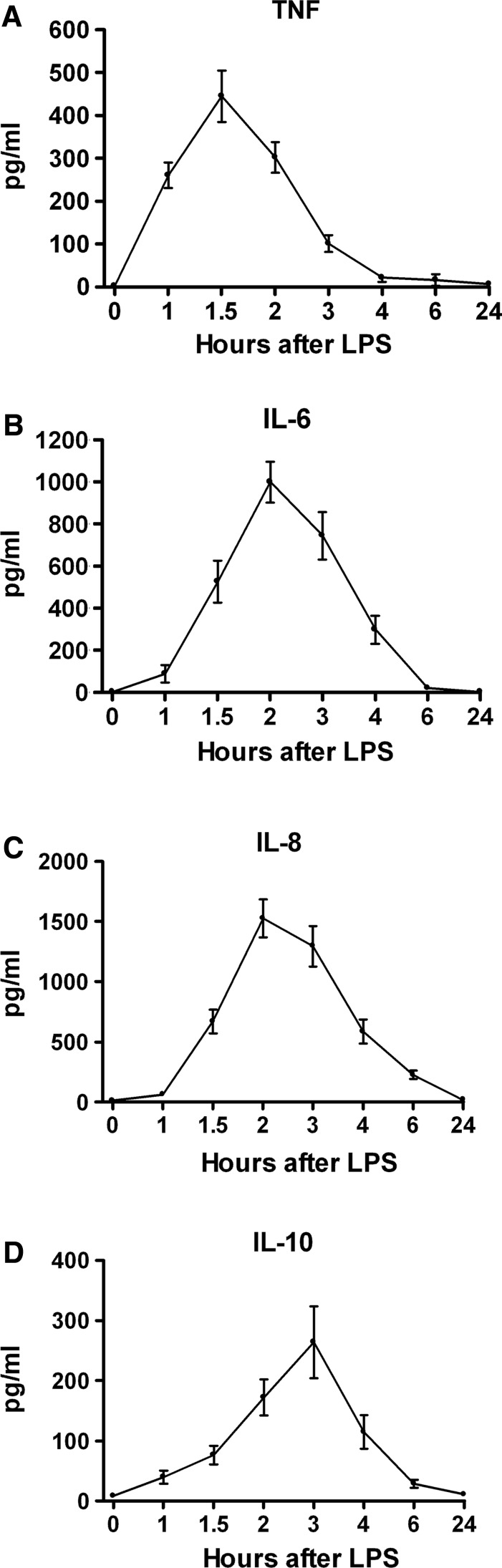 FIG. 3.