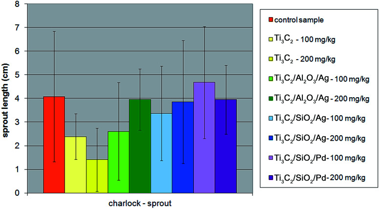 Fig. 10