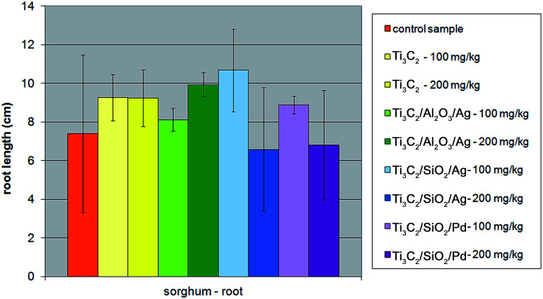 Fig. 9