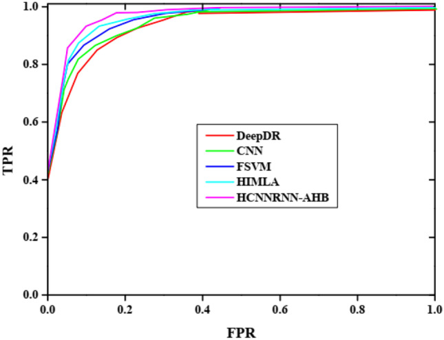 Fig. 12
