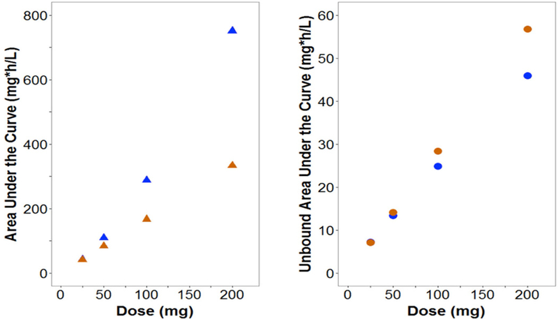 Figure 5: