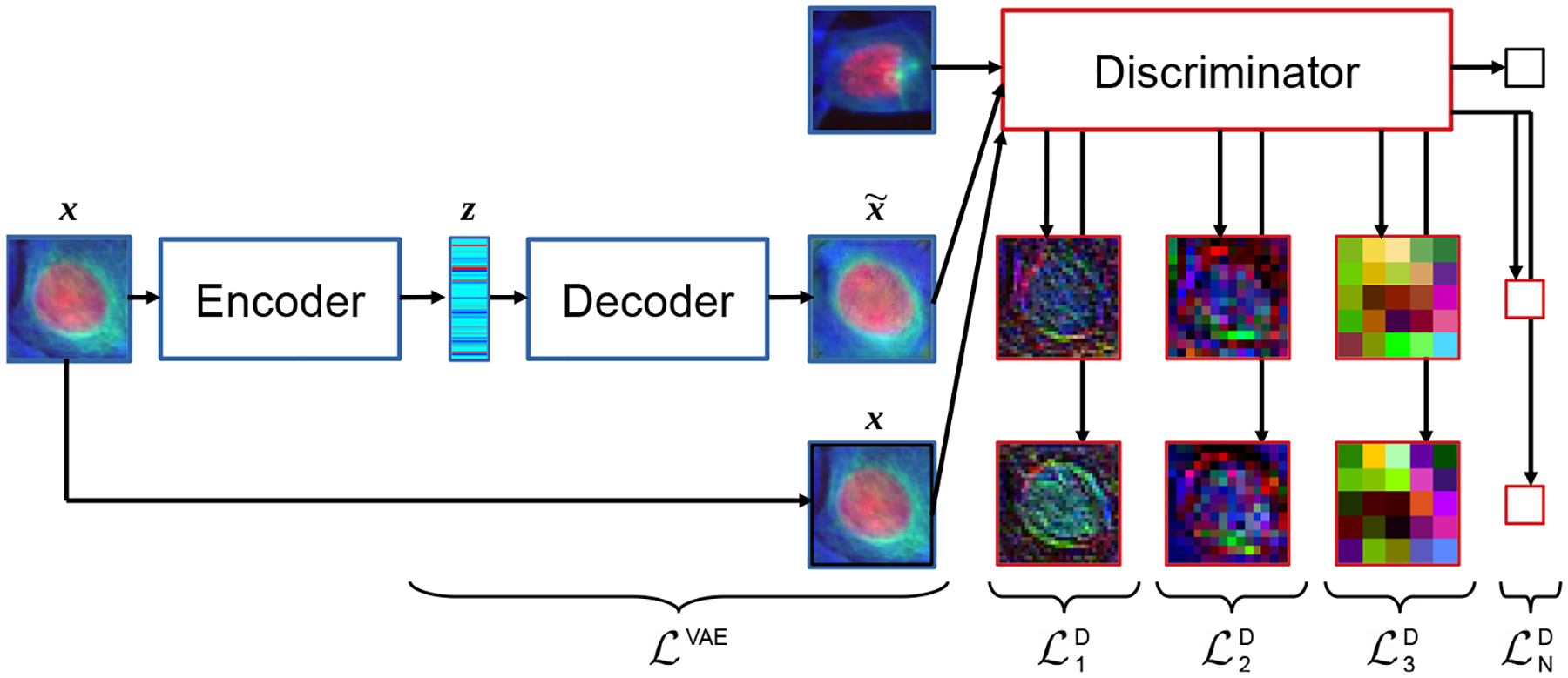 Figure 1: