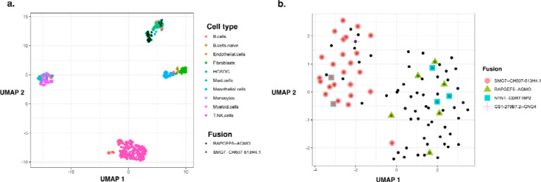 Figure 6: