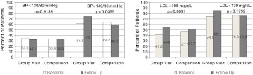 FIGURE 2.