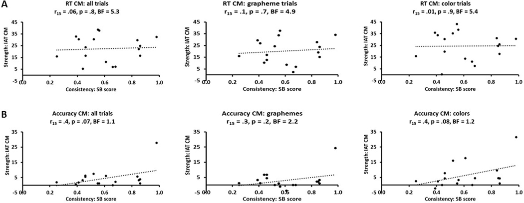 Figure 5: