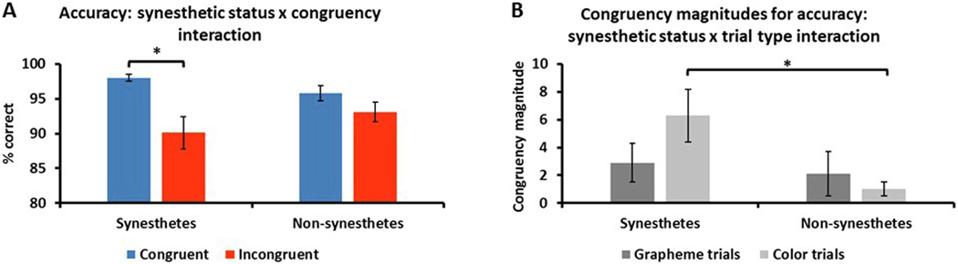 Figure 4: