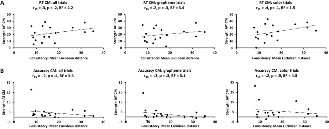 Figure 6: