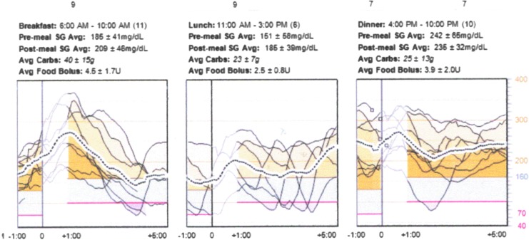 FIG. 3.