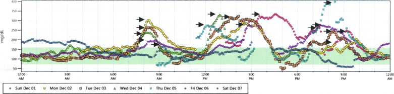 FIG. 1.