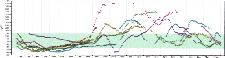 FIG. 6.