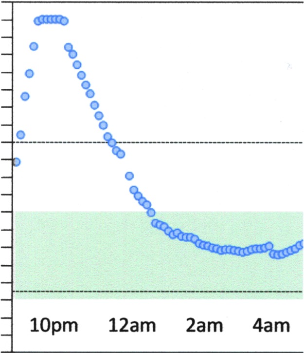 FIG. 5.