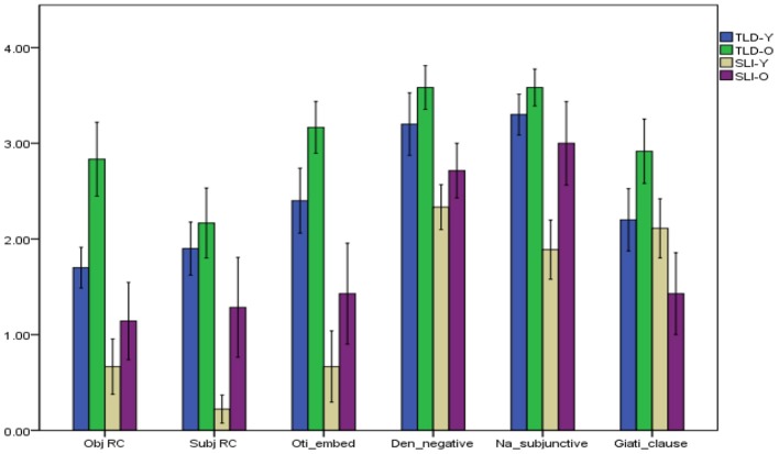 Figure 5