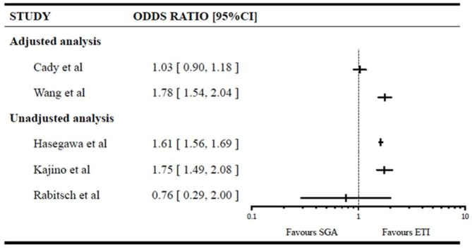 Figure 2a