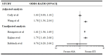 Figure 2a