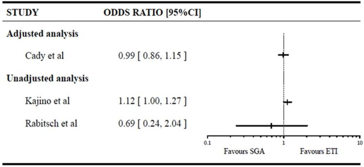 Figure 2b