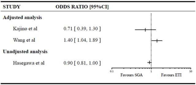 Figure 2d