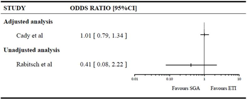 Figure 2c