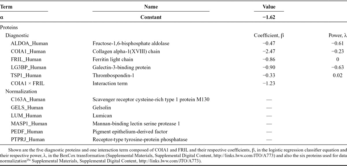 graphic file with name jto-10-629-g001.jpg