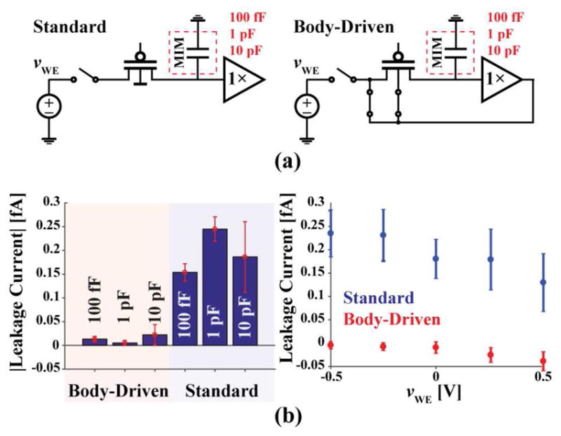 Fig. 9