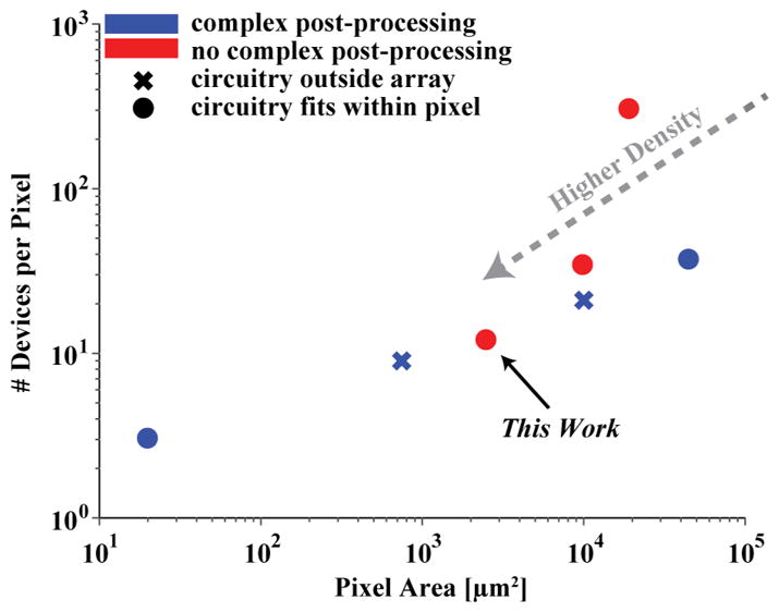 Fig. 13