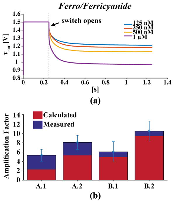 Fig. 11