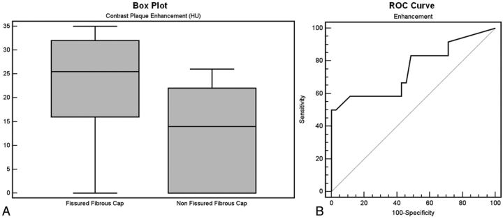 Fig 3.