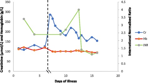 Fig. 1