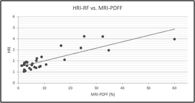 Figure 5