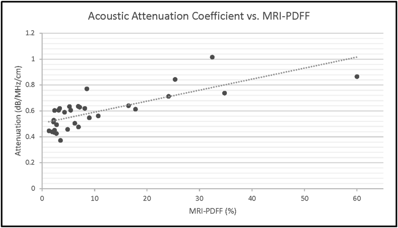 Figure 6