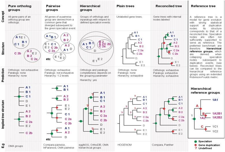 Figure 1: