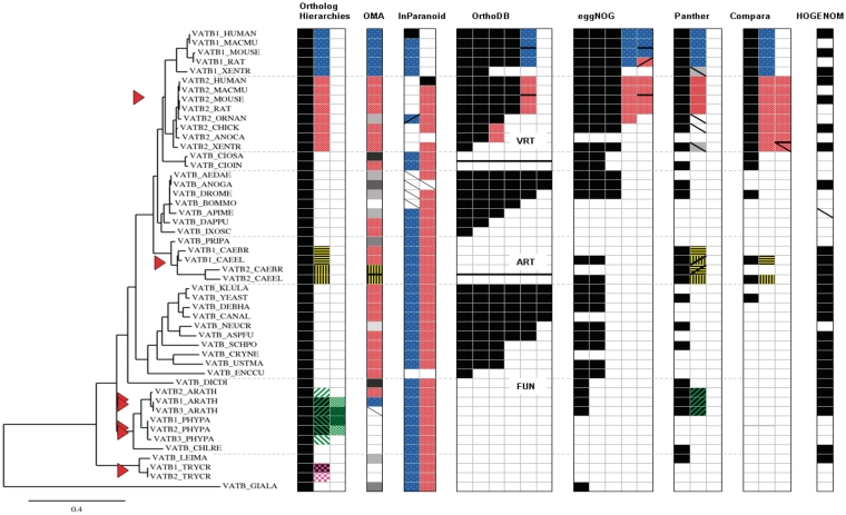 Figure 2: