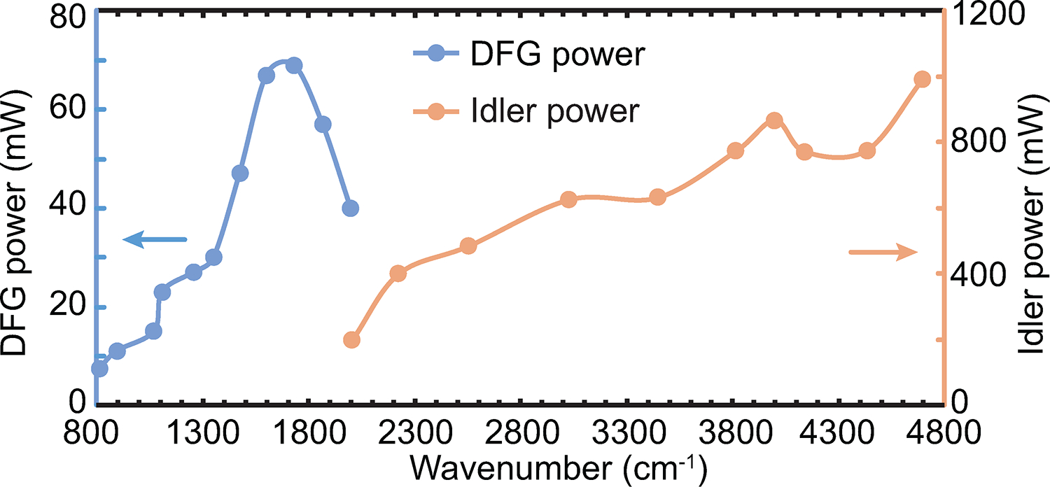 Extended Data Fig. 1