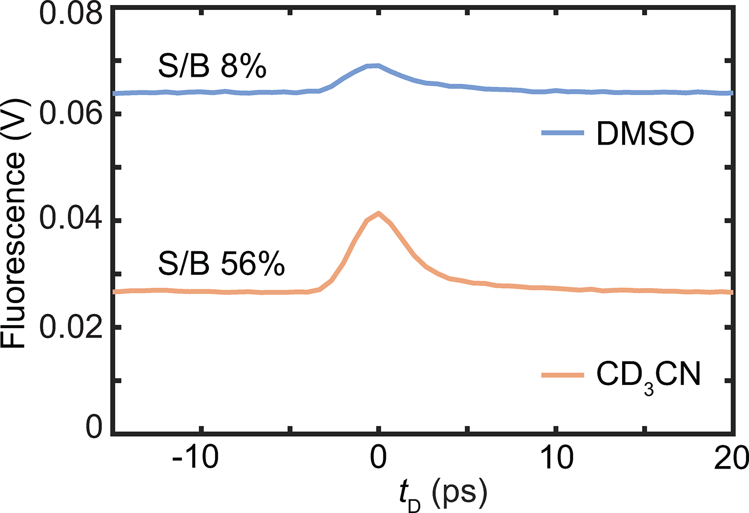 Extended Data Fig. 2