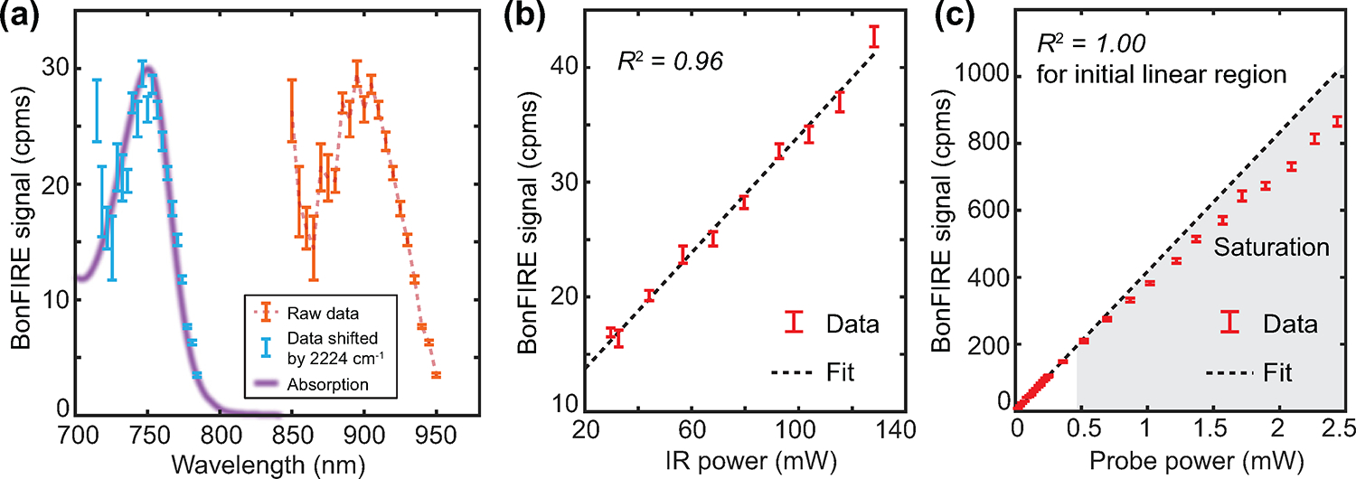 Extended Data Fig. 4