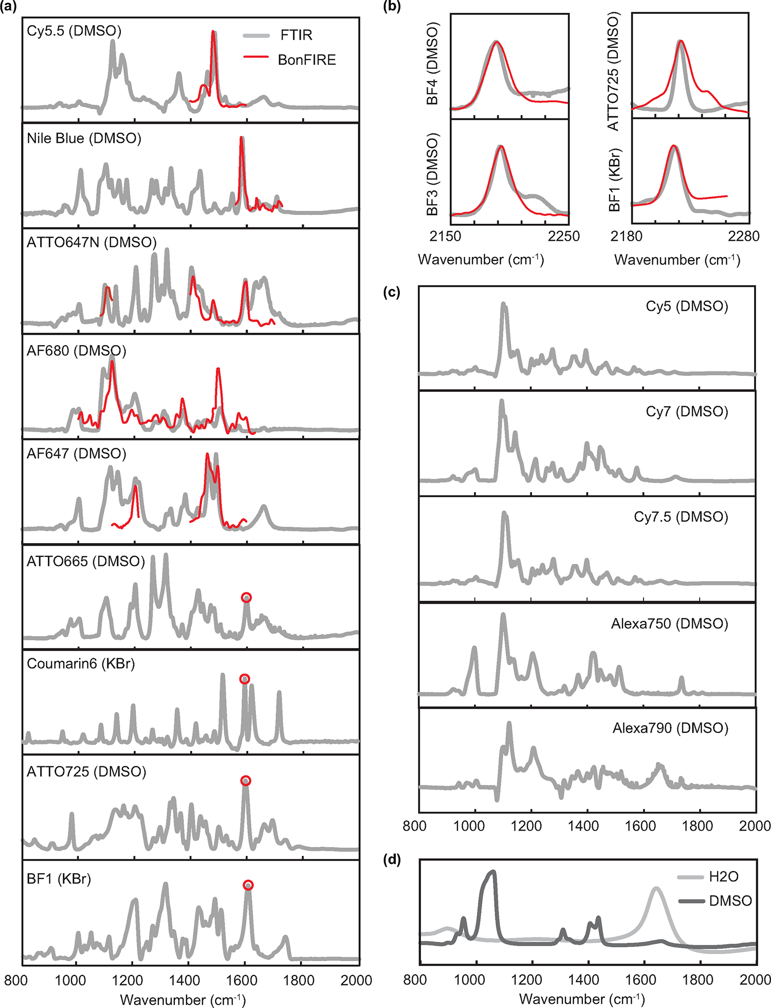 Extended Data Fig. 3