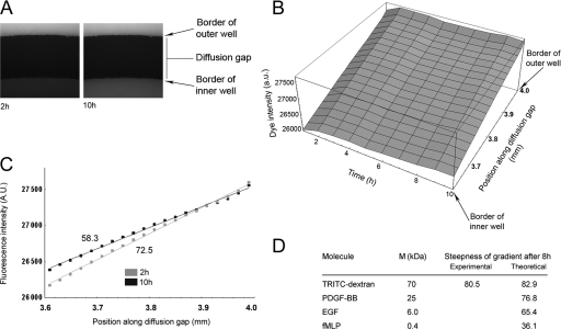 FIG. 3.