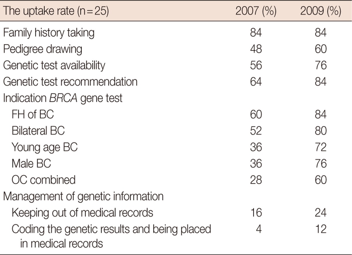 graphic file with name jbc-16-245-i004.jpg