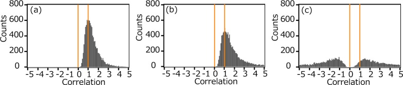 Fig. 11