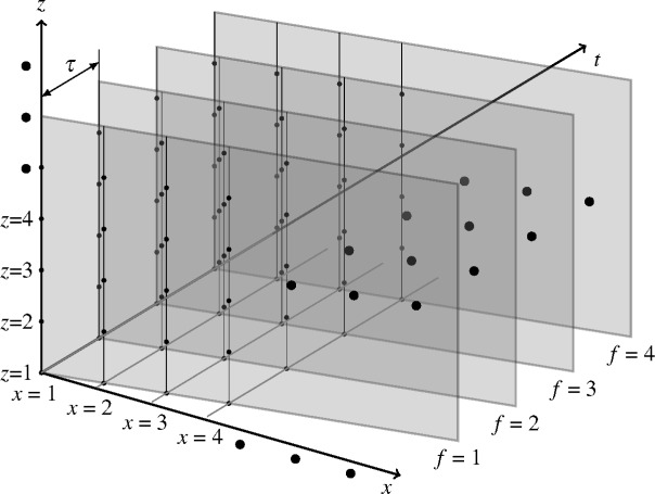 Fig. 2