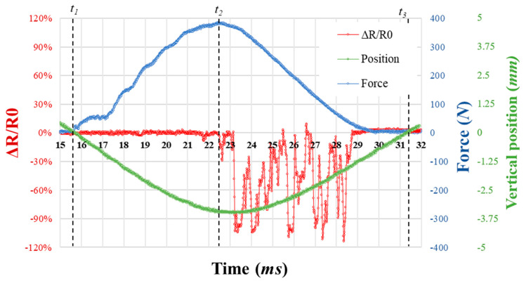 Figure 16