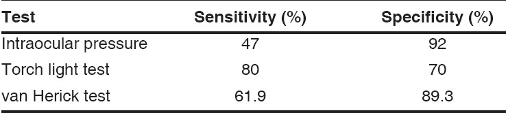 graphic file with name IndianJOphthalmol-56-45-g009.jpg