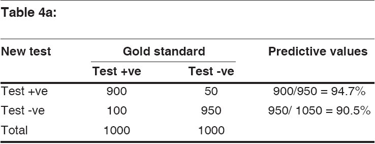 graphic file with name IndianJOphthalmol-56-45-g008.jpg