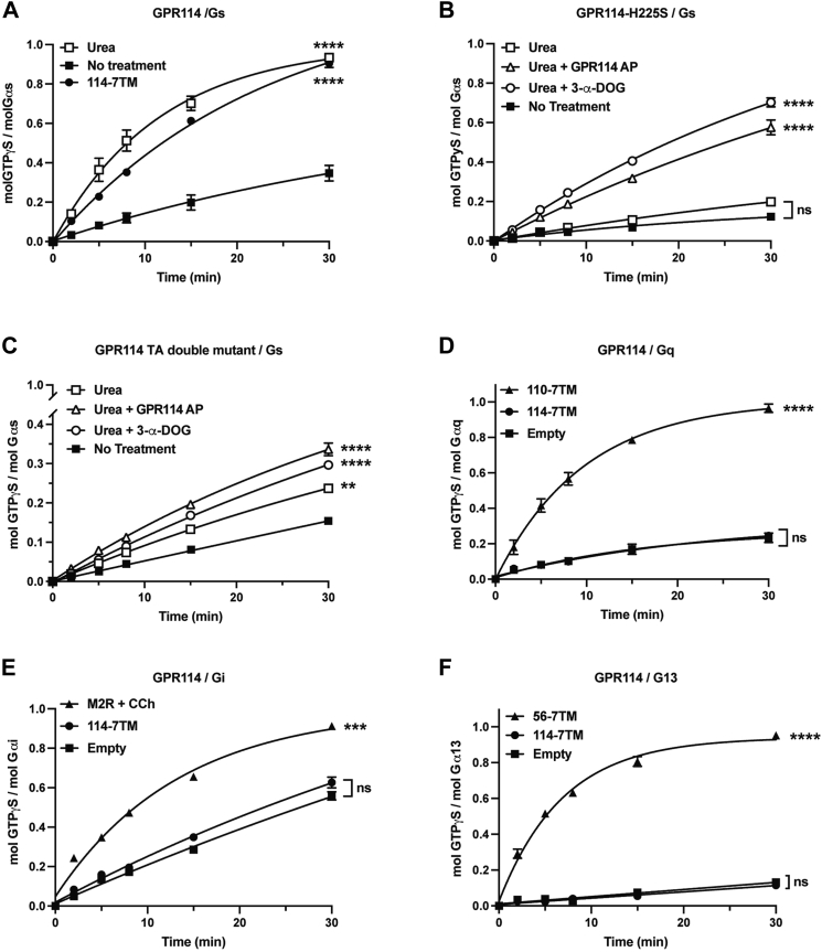 Figure 3