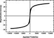 Figure 8