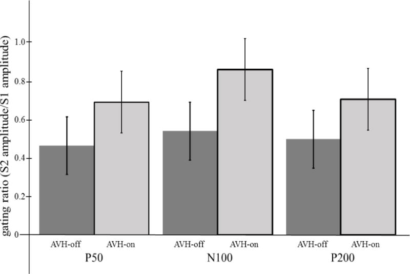 Figure1