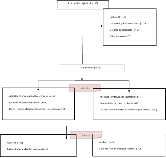 [Table/Fig-1]: