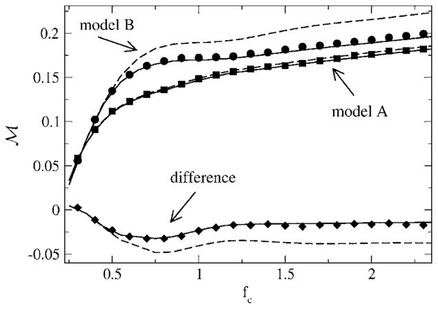 FIG. 20