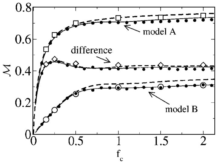 FIG. 17