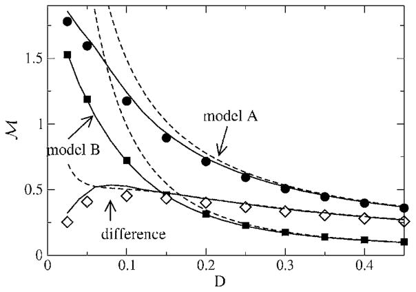 FIG. 19