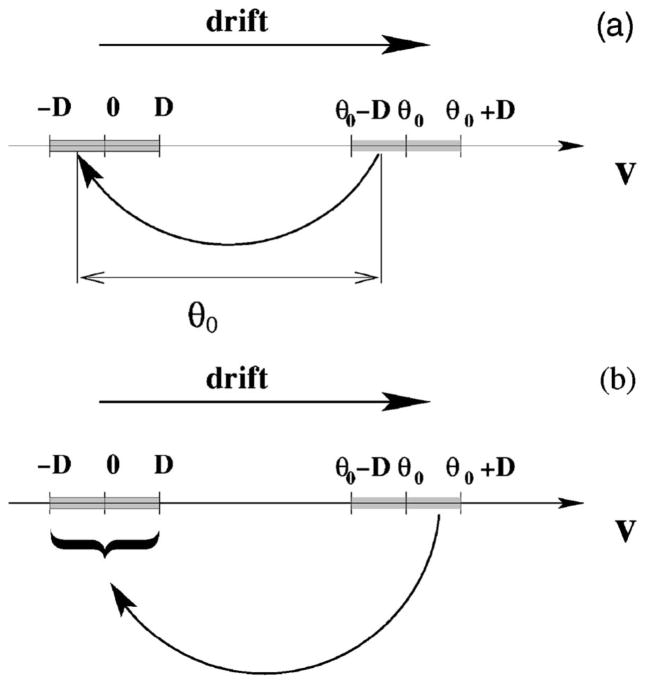 FIG. 7